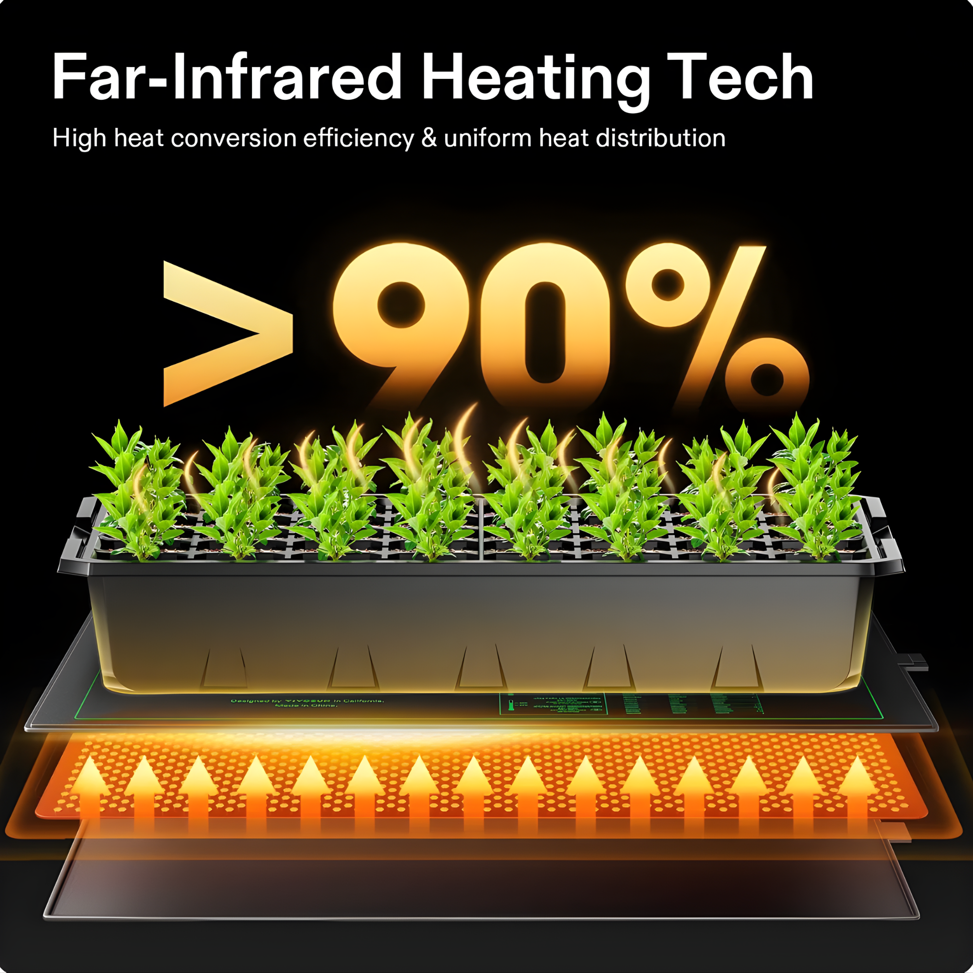 Seedling Heat Mat