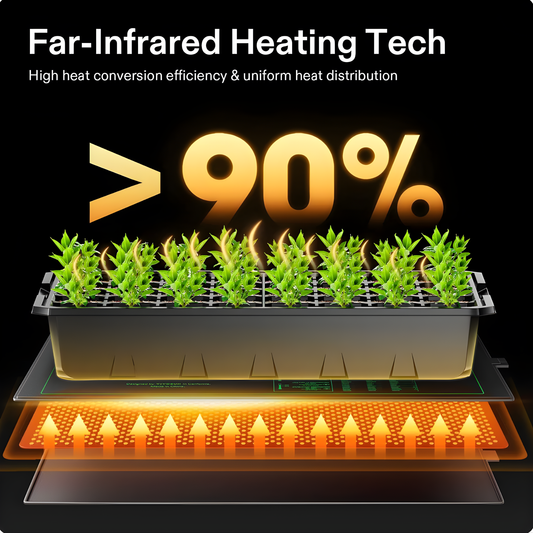 Seedling Heat Mat