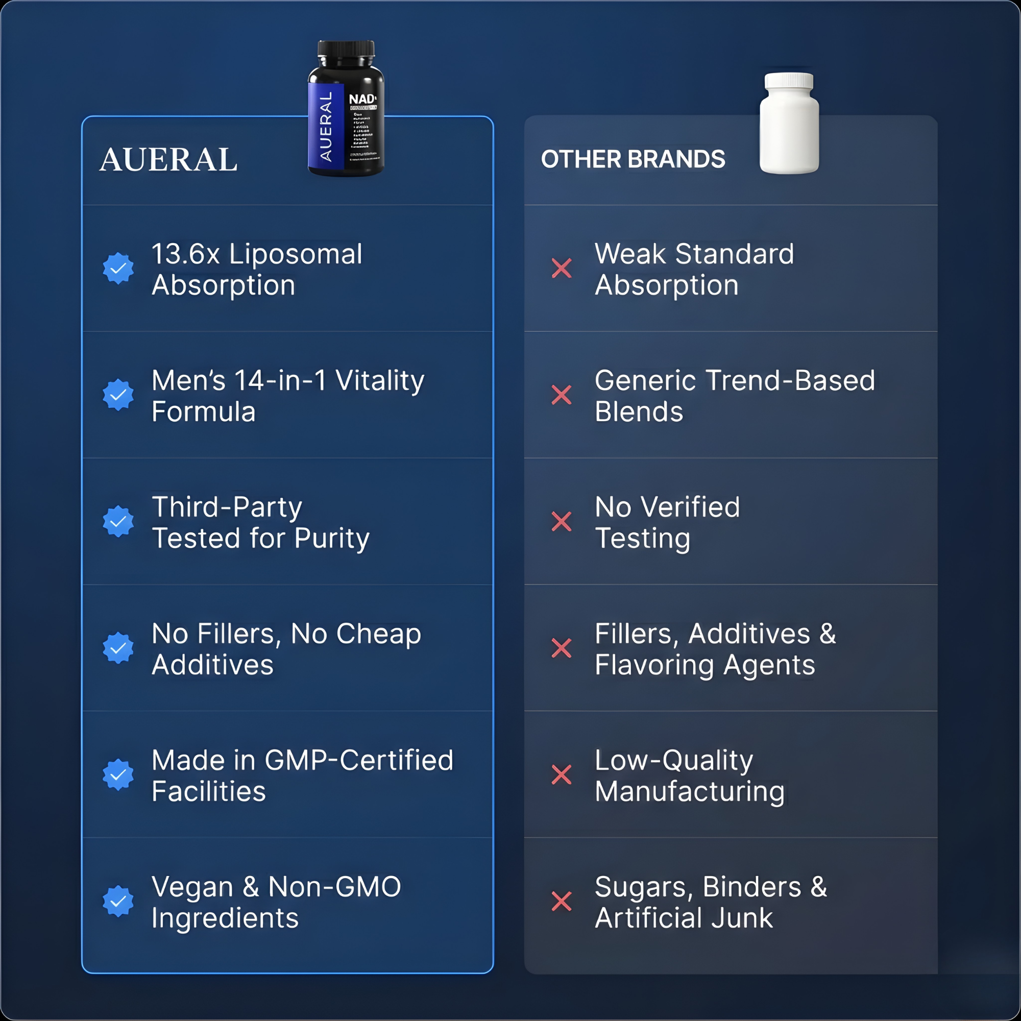 Liposomal NAD+ for Men