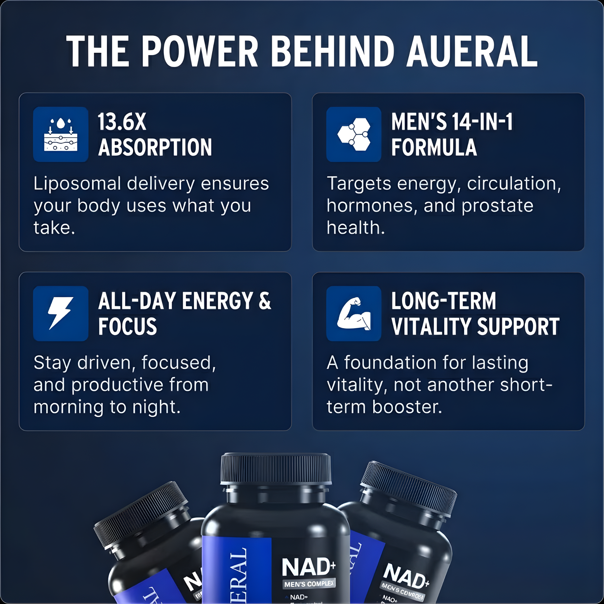 Liposomal NAD+ for Men