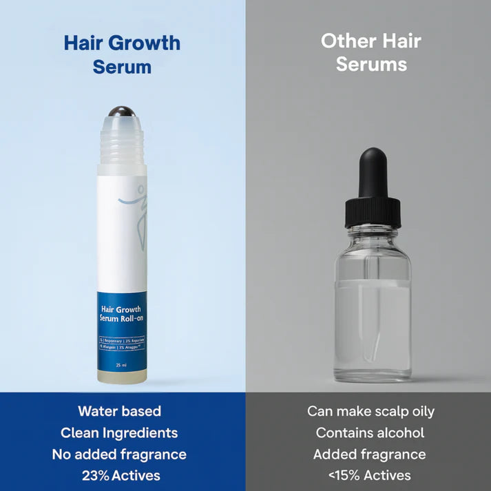 Aueral Hair Growth Serum Roll