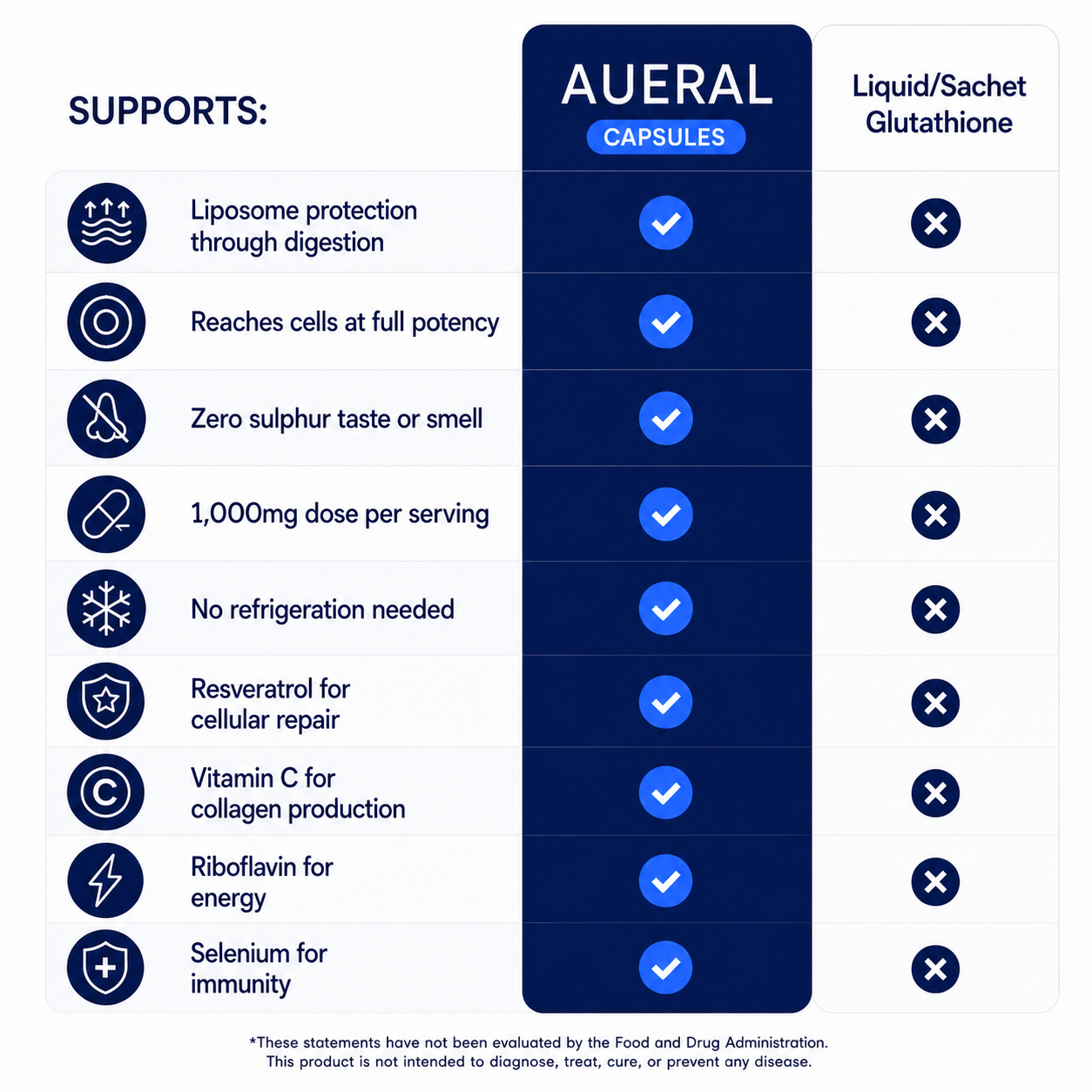 Liposomal Glutathione