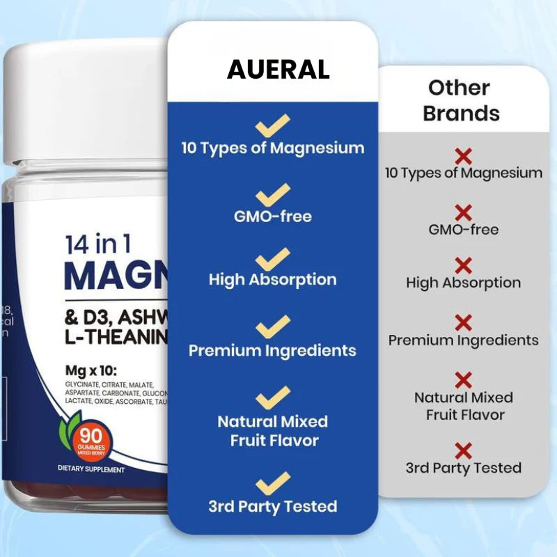 Magnesium YouthRestore Gummies