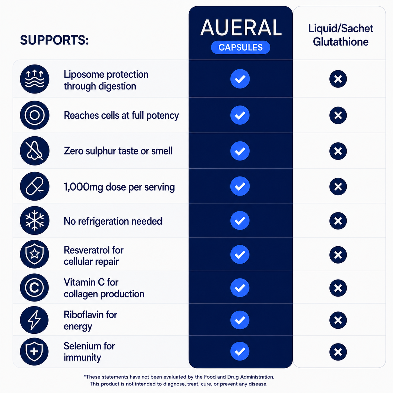 Liposomal Glutathione