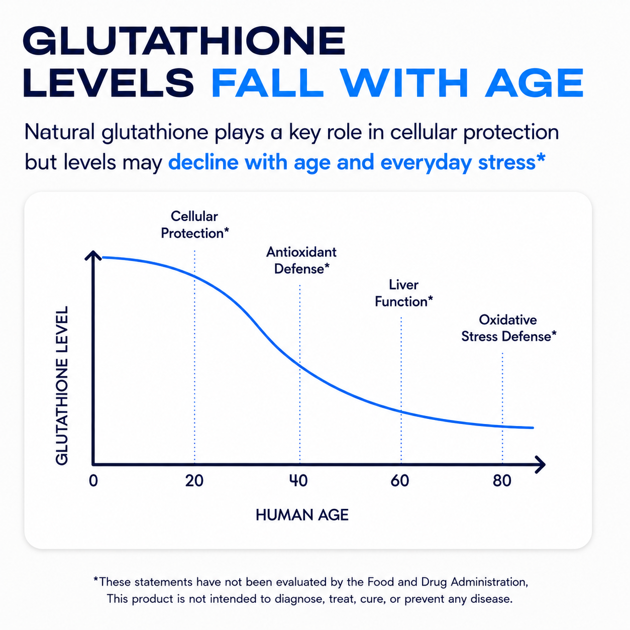 Liposomal Glutathione