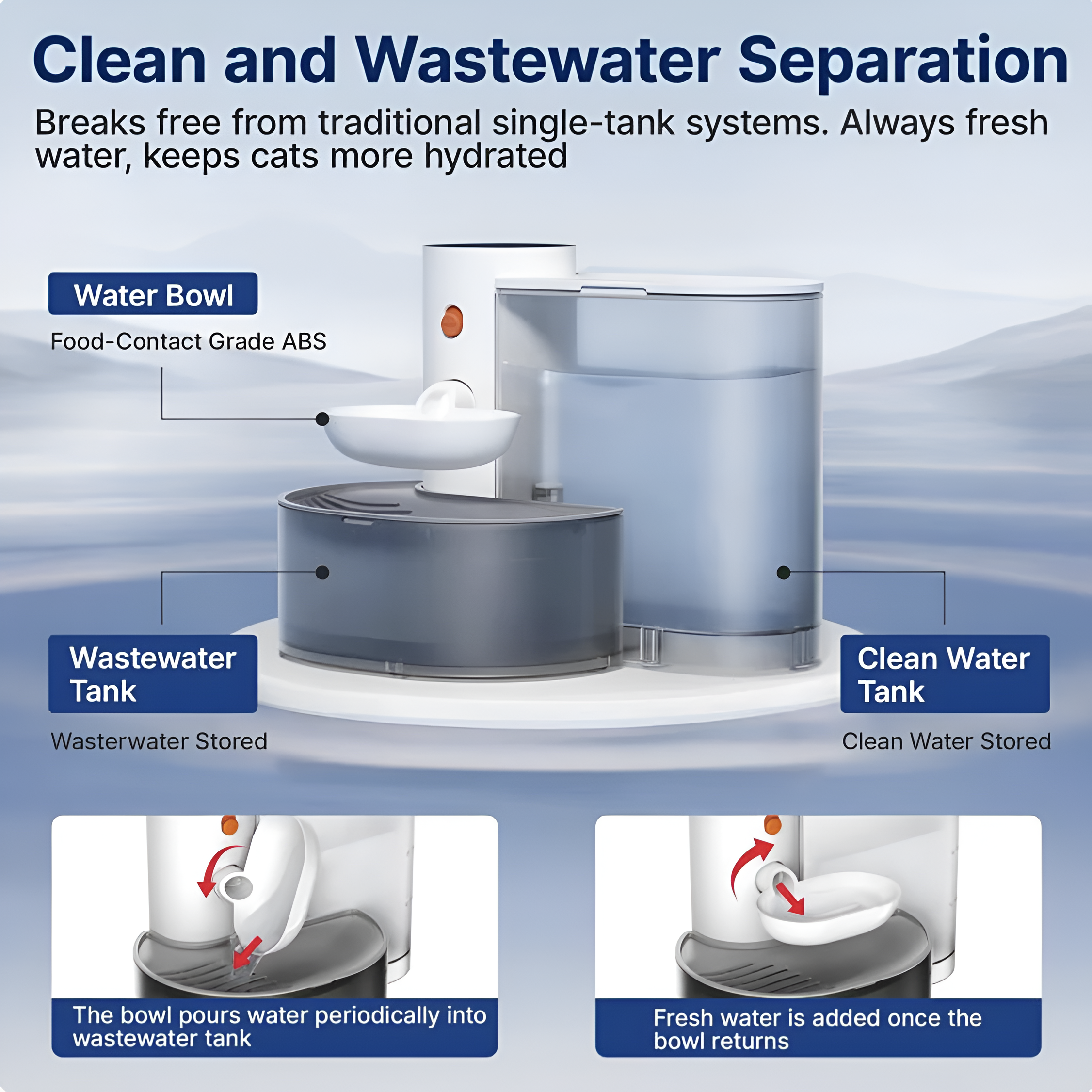 Aueral™ The Filterless Self-Refill Fountain