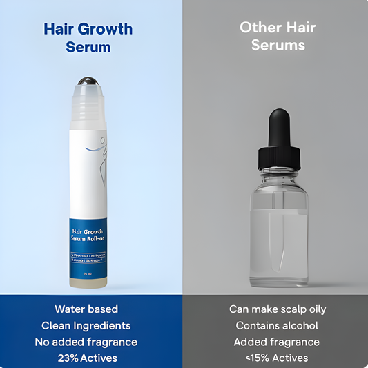 Aueral™ | Hair Growth Serum Roll-on